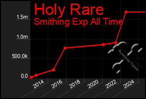 Total Graph of Holy Rare