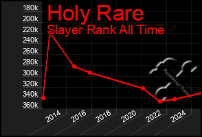 Total Graph of Holy Rare