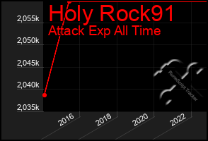 Total Graph of Holy Rock91