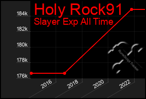 Total Graph of Holy Rock91