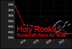 Total Graph of Holy Rock91