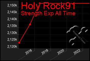 Total Graph of Holy Rock91