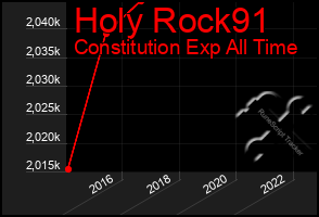 Total Graph of Holy Rock91