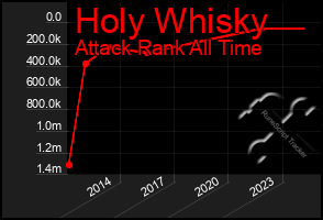 Total Graph of Holy Whisky