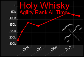 Total Graph of Holy Whisky