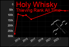 Total Graph of Holy Whisky