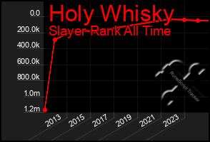 Total Graph of Holy Whisky