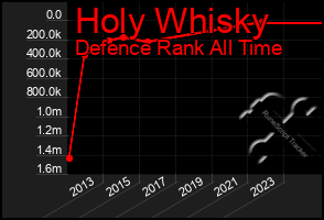 Total Graph of Holy Whisky