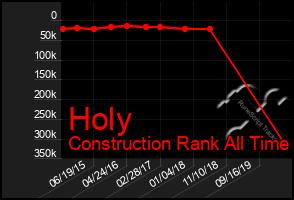 Total Graph of Holy