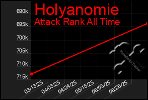Total Graph of Holyanomie