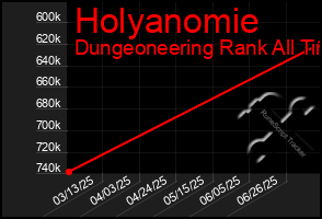Total Graph of Holyanomie