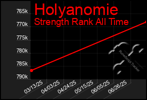 Total Graph of Holyanomie