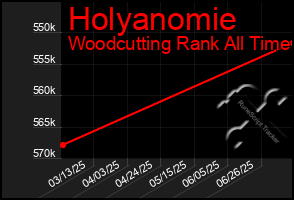 Total Graph of Holyanomie
