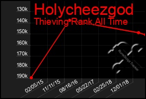 Total Graph of Holycheezgod