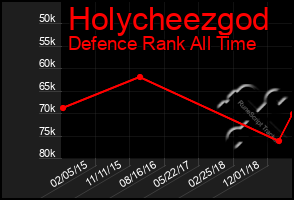 Total Graph of Holycheezgod