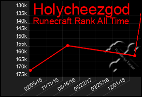 Total Graph of Holycheezgod