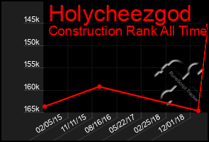 Total Graph of Holycheezgod