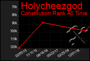 Total Graph of Holycheezgod