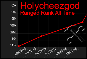 Total Graph of Holycheezgod