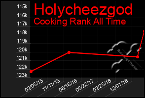 Total Graph of Holycheezgod