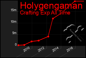 Total Graph of Holygengaman