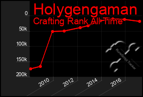 Total Graph of Holygengaman