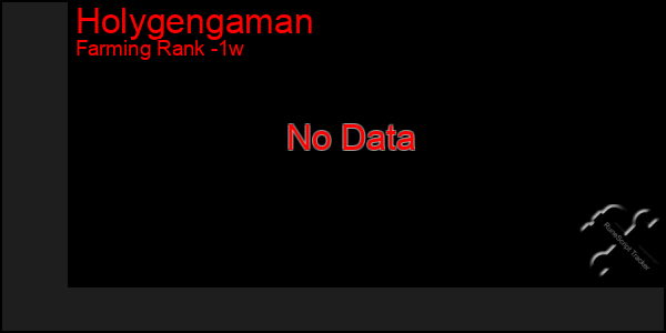 Last 7 Days Graph of Holygengaman