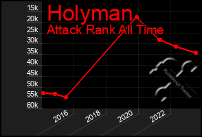 Total Graph of Holyman