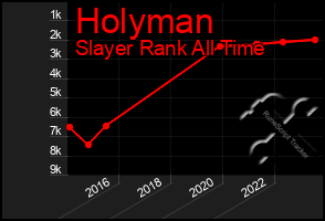 Total Graph of Holyman