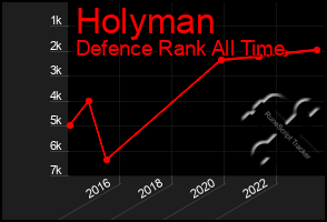 Total Graph of Holyman