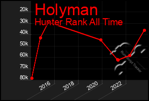 Total Graph of Holyman