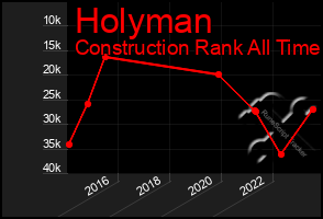 Total Graph of Holyman