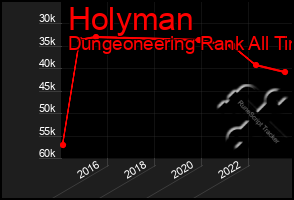 Total Graph of Holyman