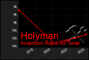 Total Graph of Holyman