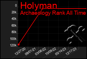 Total Graph of Holyman