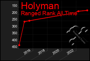 Total Graph of Holyman