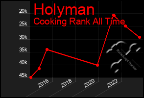 Total Graph of Holyman