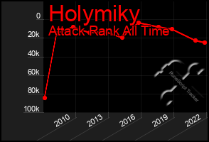 Total Graph of Holymiky