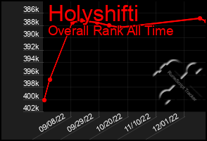 Total Graph of Holyshifti