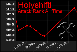 Total Graph of Holyshifti