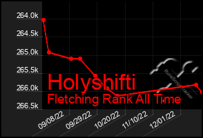 Total Graph of Holyshifti