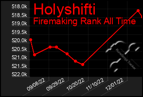 Total Graph of Holyshifti