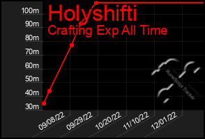 Total Graph of Holyshifti