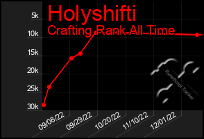 Total Graph of Holyshifti