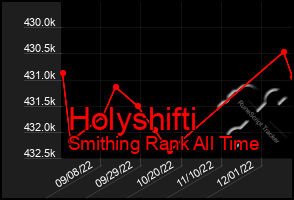 Total Graph of Holyshifti