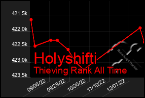 Total Graph of Holyshifti