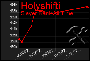 Total Graph of Holyshifti