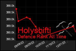 Total Graph of Holyshifti