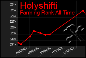 Total Graph of Holyshifti