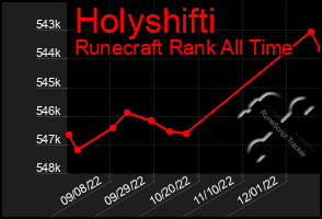 Total Graph of Holyshifti